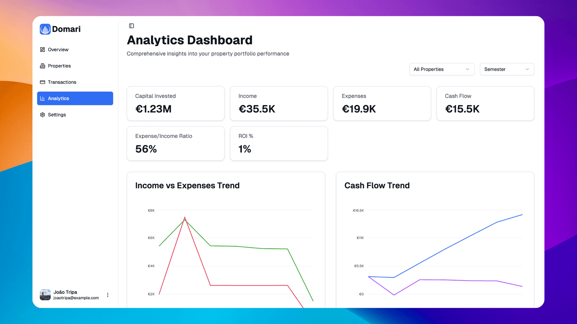 Analytics and charts in Domari showing cash flow and ROI trends